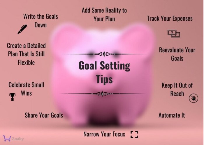 Goal Setting Techniques