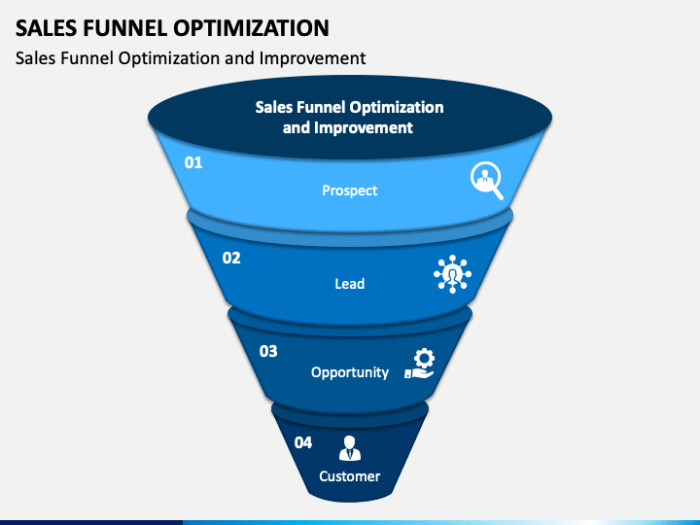 Sales Funnel Optimization