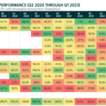 The Importance of Diversification in Crypto Investment