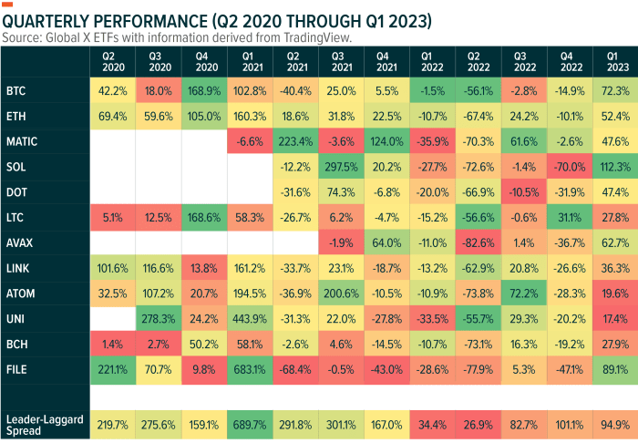 The Importance of Diversification in Crypto Investment