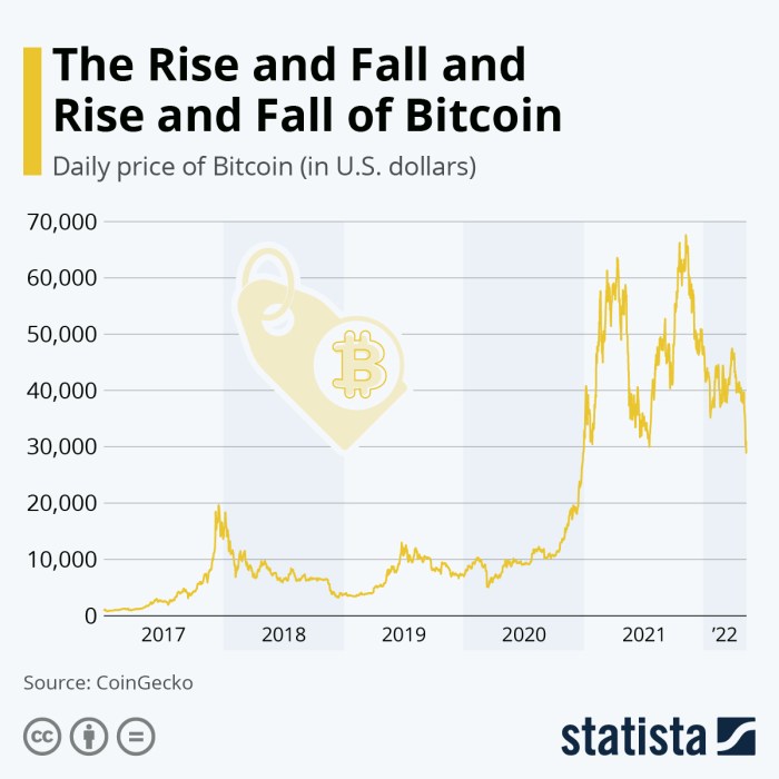 The Rise of Bitcoin and Its Impact on the Crypto Market