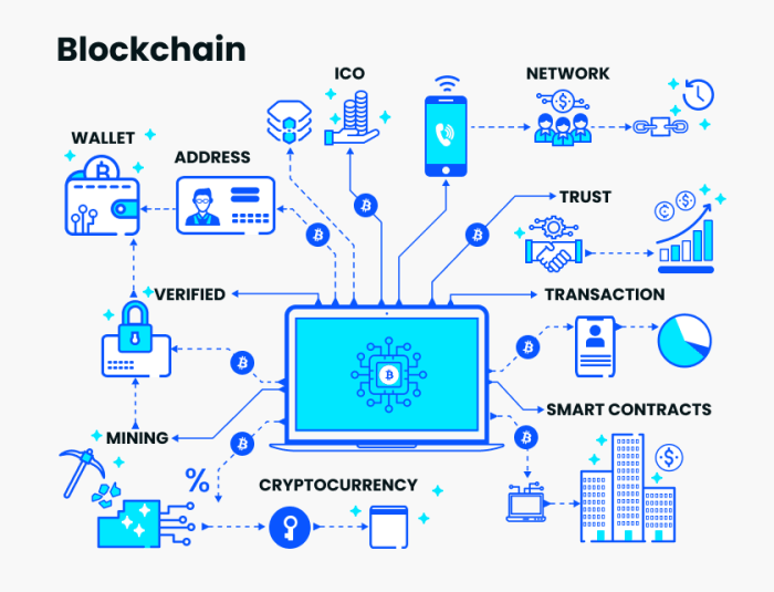 Blockchain cryptocurrency understanding cryptocurrencies