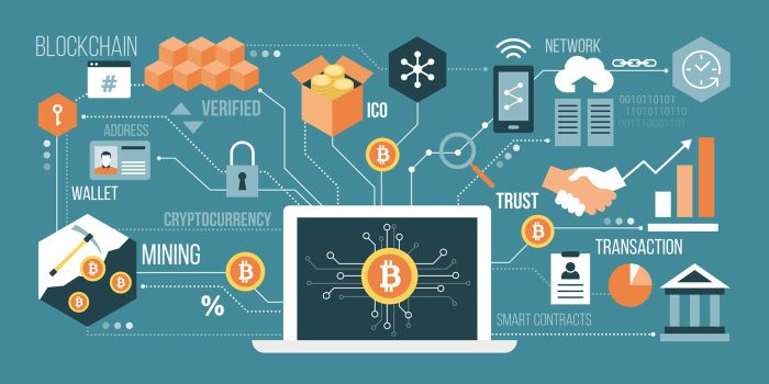 Understanding Blockchain Technology in Crypto