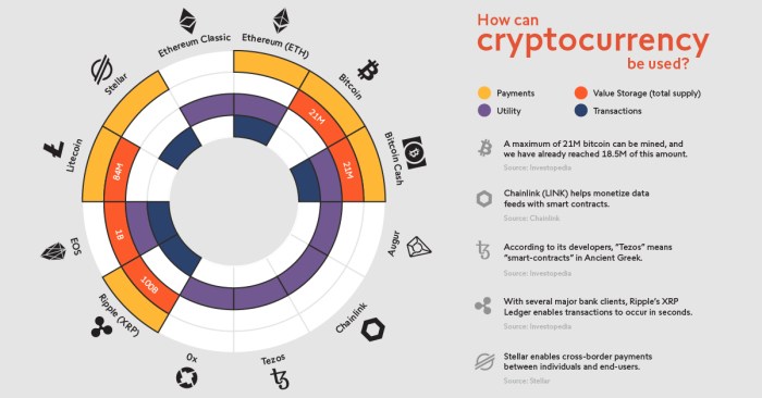 The Impact of Crypto on Global Financial Systems