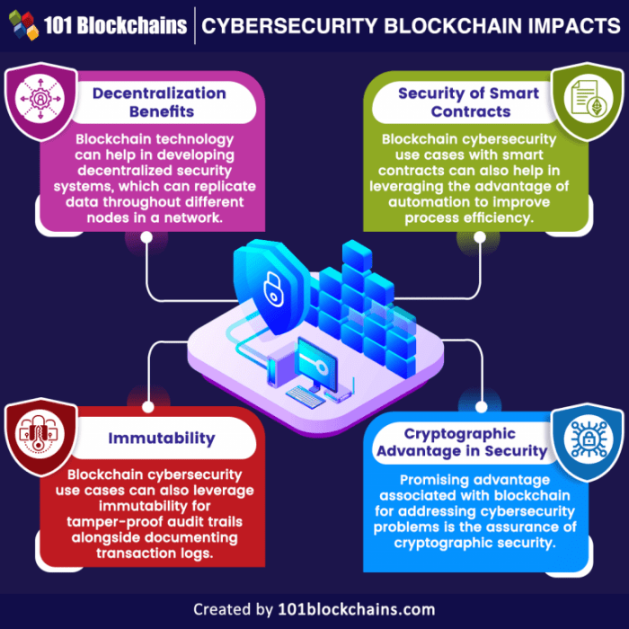 Blockchain crypto