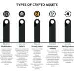 The Evolution of Digital Assets and Crypto