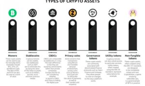 The Evolution of Digital Assets and Crypto