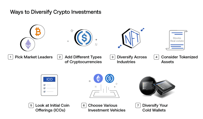 Diversification crypto investment strategy realm significance winco io published first